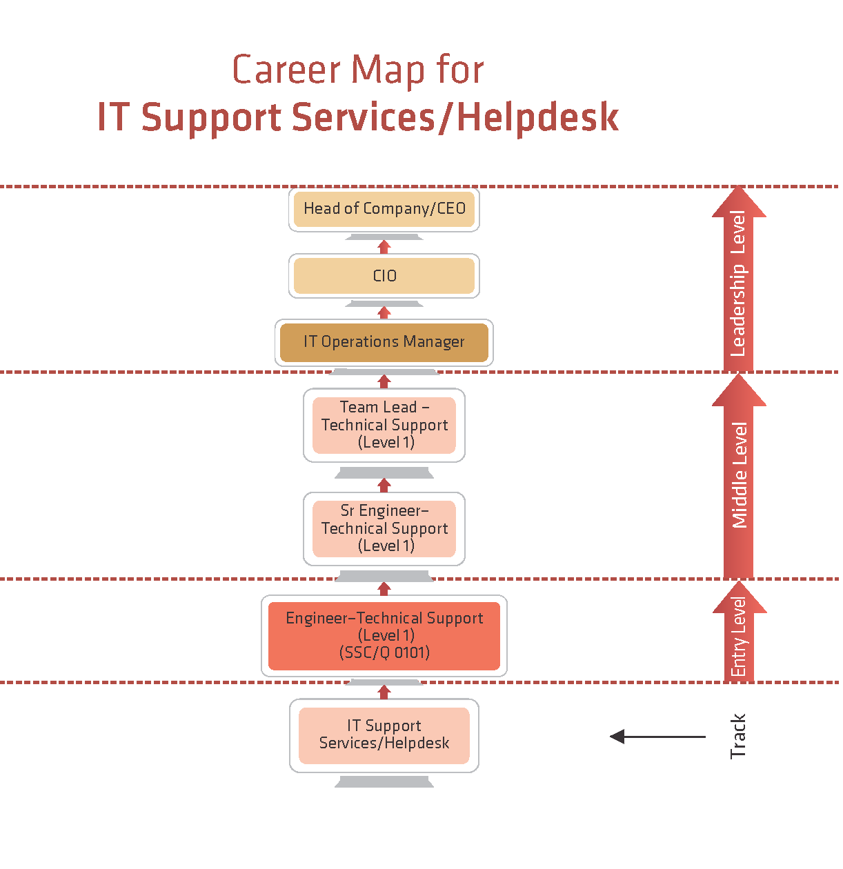 Federal Help Desk it support services help desk ssc Federal Help Desk it support services help desk ssc